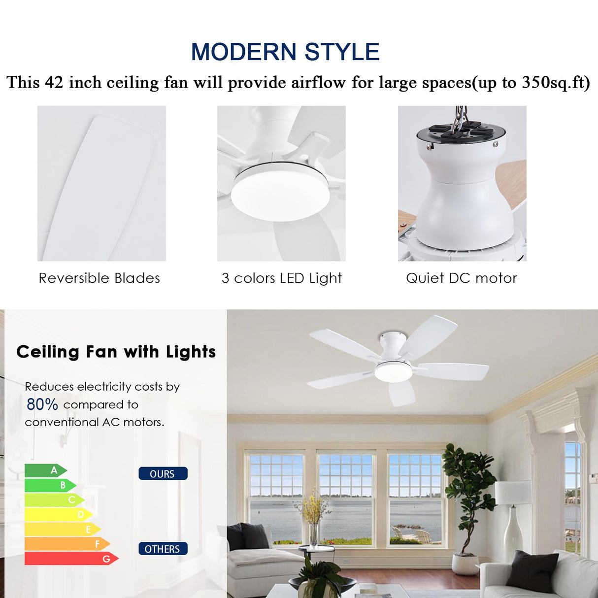 JSAITEE Ceiling Fans with Lights, 42 Inch Low Profile Ceiling Fan with Light and Remote Control, Flush Mount, DC Reversible Motor, Noiseless, White 6 Speeds Ceiling Fan for Bedroom JSAITEE