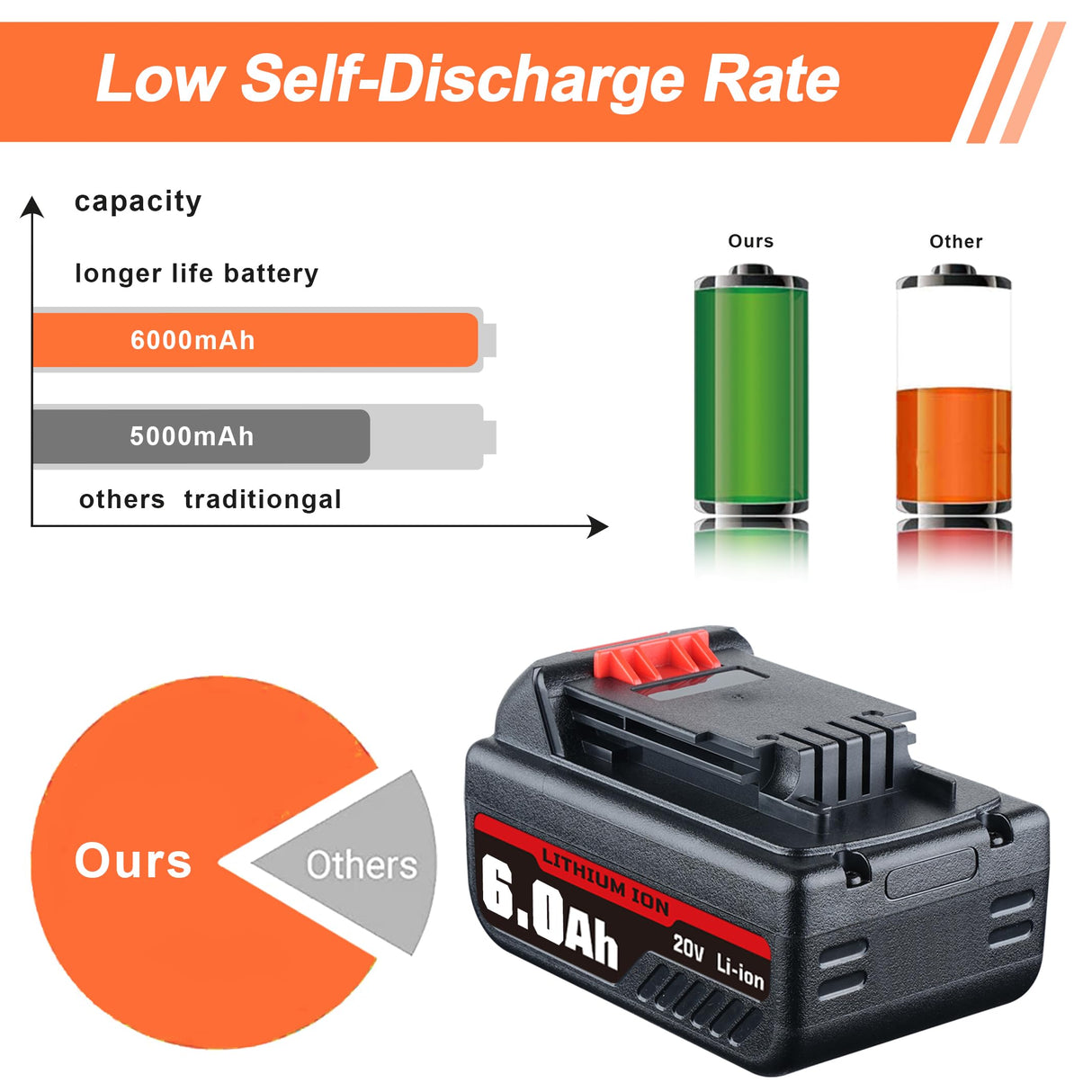 Masione 2X 6.0Ah 20V Repalcement for Black and Decker 20V Lithium Battery LB2X4020 LB2X4020-OPE Compatible with Black and Decker 20V Battery Cordless Tools and Outdoor Equipment Masione