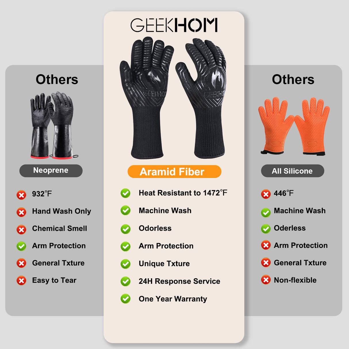 GEEKHOM BBQ Grill Gloves,1472β Heat Resistant Oven Gloves, EN407 Certified 13 Inch Flexible Barbecue Mitts Good Grip for Smoker, Baking, Cooking, Fire Pit, Black GEEKHOM