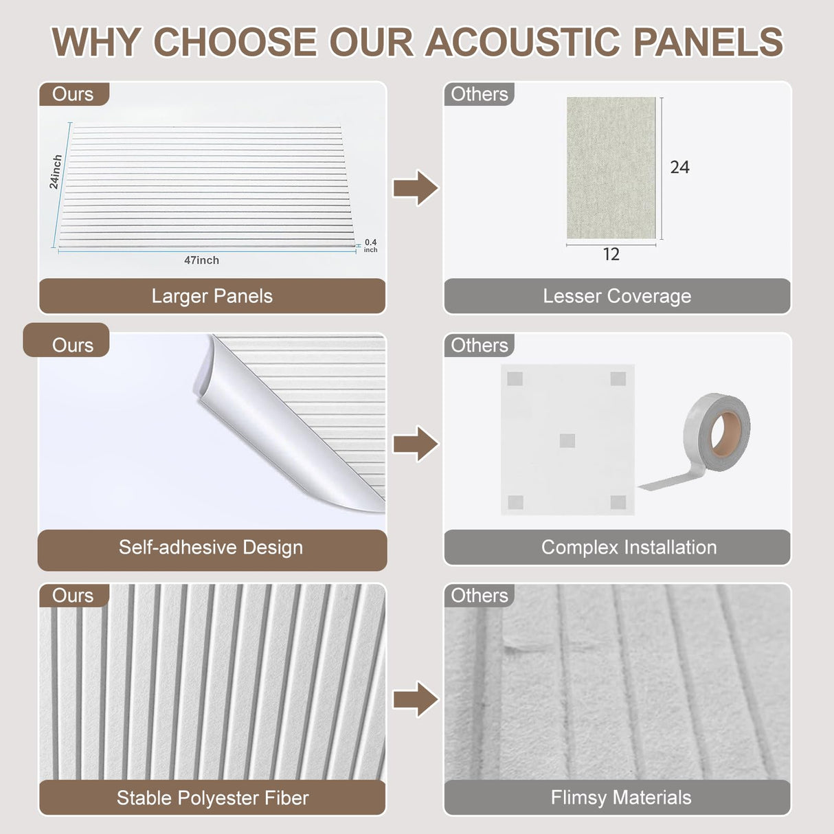 10 Packs Acoustic Panels,Large 47" X 24" X 0.38" Soundproof Wall Panels,Self-adhesive Sound Absorbing Dampening Panel,Sound Proof Panels for Walls Home Studio and Office(White) Lakexus