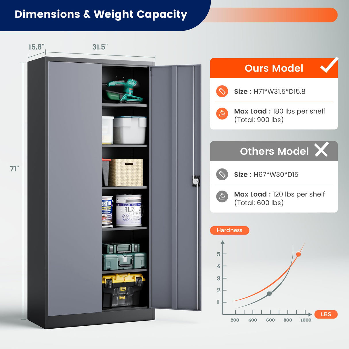 Yizosh Metal Garage Storage Cabinet with 5 Adjustable Shelves, 71" Metal Storage Cabinet with Locking Doors, Steel Tool Cabinets for Home, Office, Garage, Warehouse, School (Black Grey) Yizosh