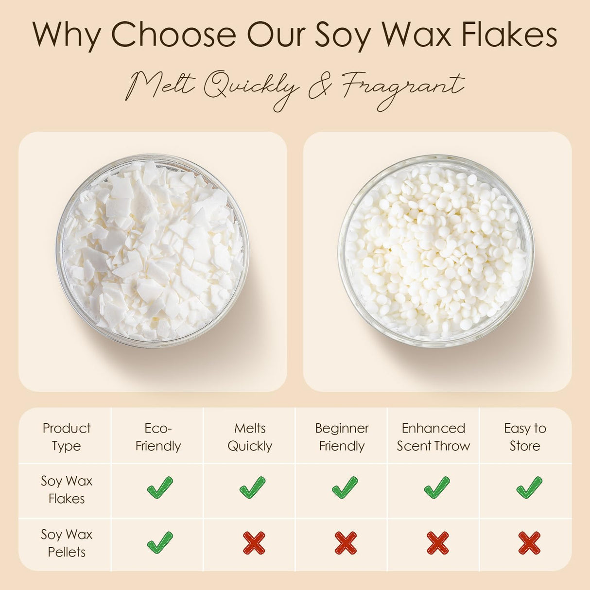 CHILLFLAME Soy Wax Flakes, Natural Candle Wax, Organic Soy Wax for Candle Making from Farm, No Harmless, Additives, and Pure (5 lb) CHILLFLAME