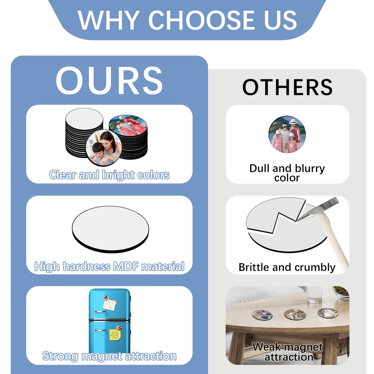 80PCS Sublimation Magnet Blanks Round Bulk Produnts 40 Pcs Sublimation Blanks Products and 40Pcs Soft Magnetic for Kitchen Personalized Sublimation Refrigerator Fridge Magnets Blank 2.15 inch LaiHiulaan