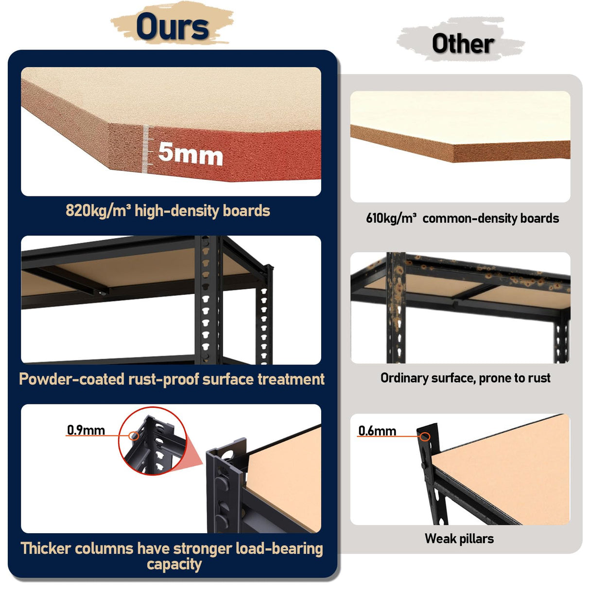 ZEUKMXOO Garage Shelving, 2400 LBS Metal Storage Shelves, 12" x 28'' x 60'' Heavy Duty Shelf, Adjustable Shelving Rack, Standing Shelf Units, Shelves for Garage Storage ZEUKMXOO