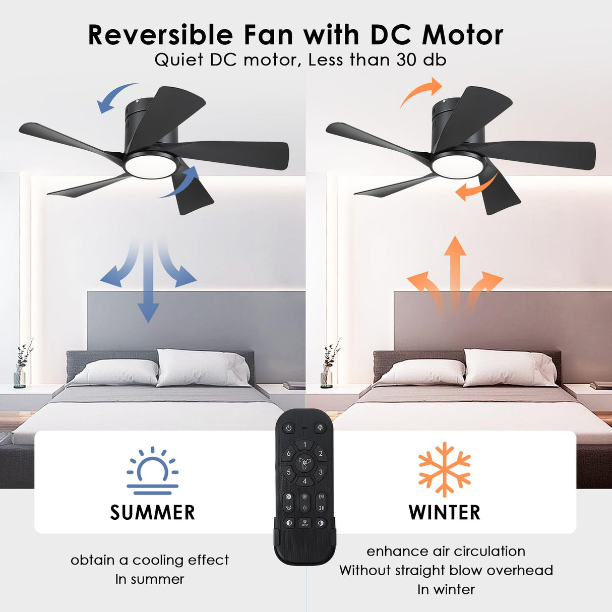 CHESUR Black Ceiling Fans with Lights - 36" Flush Mount Low Profile Ceiling Fan with Remote/App, Dimmable and 3CCT, Reversible, Modern Ceiling Fan Light for Indoor Bedroom, Kids Room CHESUR
