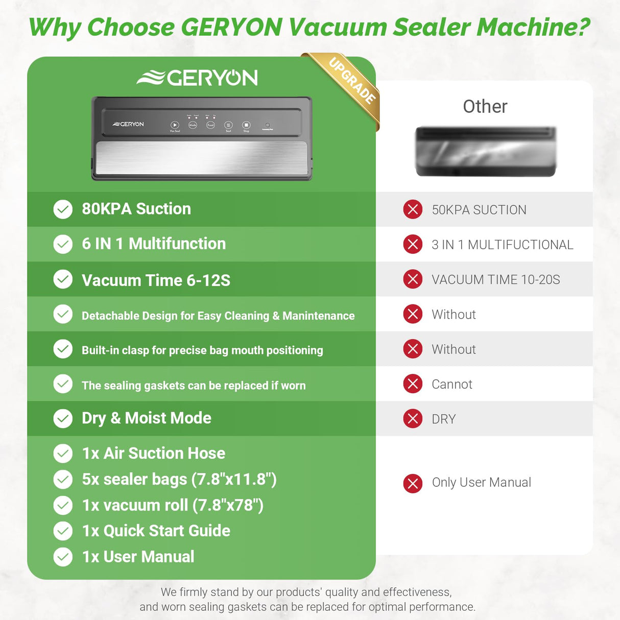 GERYON Vacuum Sealer, Vacuum Sealer Machine for Food Storage with Sealer Bags & Roll, Automatic Food Sealer for Sous Vide, Compact Design, LED Lights, Easy to Clean, Dry & Moist Modes (Silver) GERYON