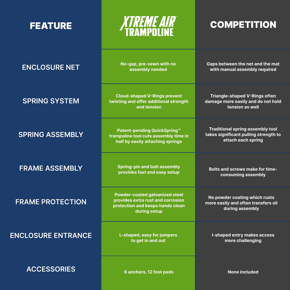 Bestway Xtreme Air 15 FT Outdoor Trampoline for Kids and Adults, No-Gap Security Enclosure Net, Foam-Padded Poles, Fast & Easy Assembly, ASTM Approved Bestway