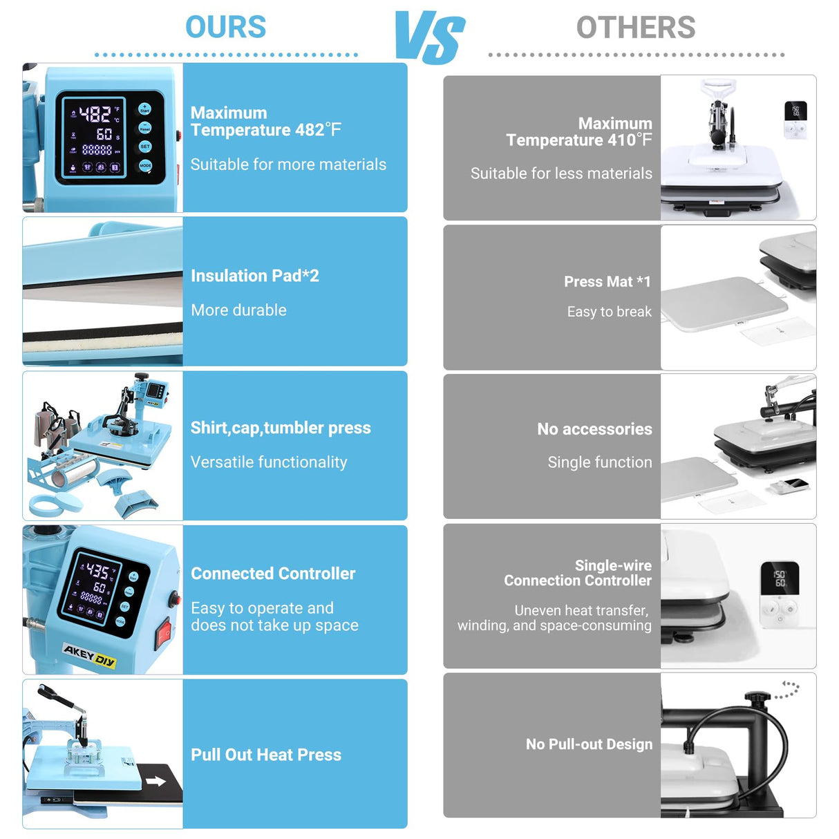 Heat Press Machine, 15x15 Heat Press for t Shirts with Attachment 30oz Sublimation Tumblers Press, Hat Press, Plate Printing, DIY Heats Transfer Press Vinyl for Beginners Blue AKEYDIY