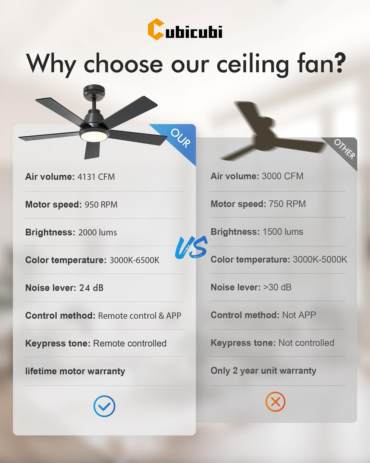 CubiCubi Ceiling Fan, 42" Black Ceiling Fans with Lights and Remote/APP Control, Quiet, 3000-6500K Dimmable, Modern Ceiling Fan with Light for Indoor Bedroom, Living Room, Kitchen CubiCubi