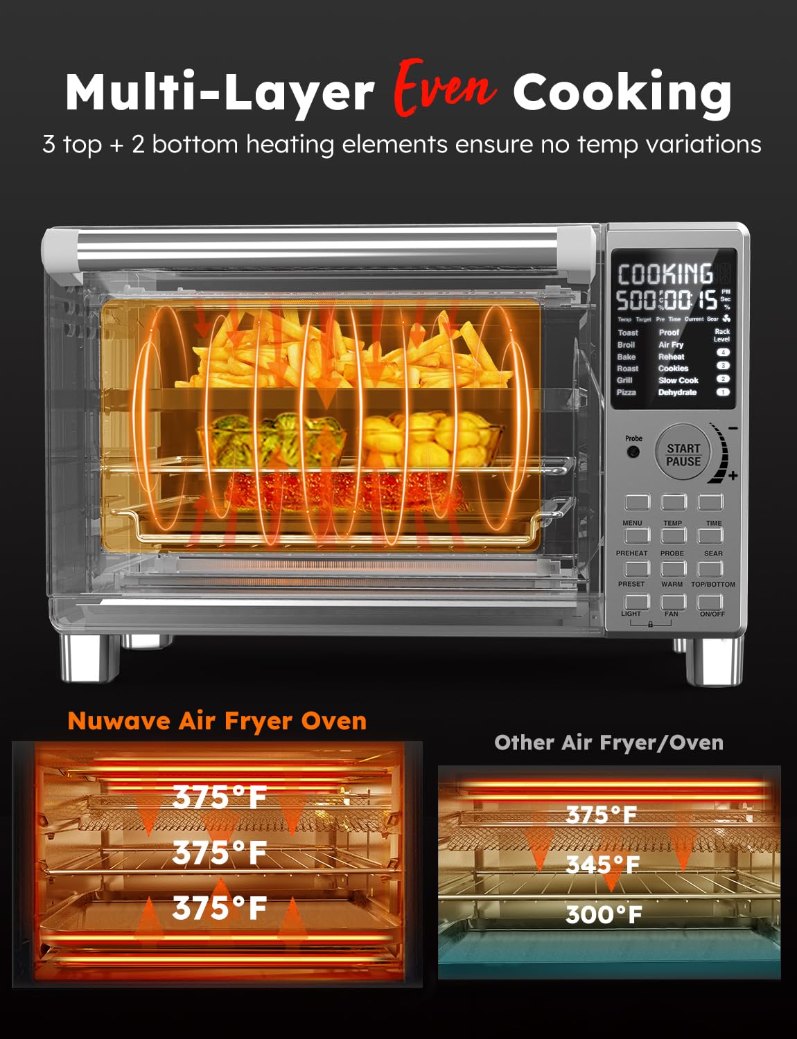 Nuwave Bravo XL Pro Air Fryer Toaster Oven with Grill Combo, 2025 New Ultra-Fast Convection System, 35% Crispier, 2X More Even, 142 Presets, 50-500F, Smarter Probe, PFAS Free, 30QT, Stainless Steel Nuwave