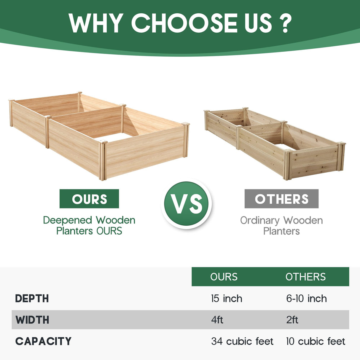 SPECRAFT 15 Inch Depth 8x4 FT Deep Wooden Raised Garden with Open Base, Extra Large Planter Box for Deep-Rooted Plants, Ideal for Outdoors, Patio, Backyard SPECRAFT