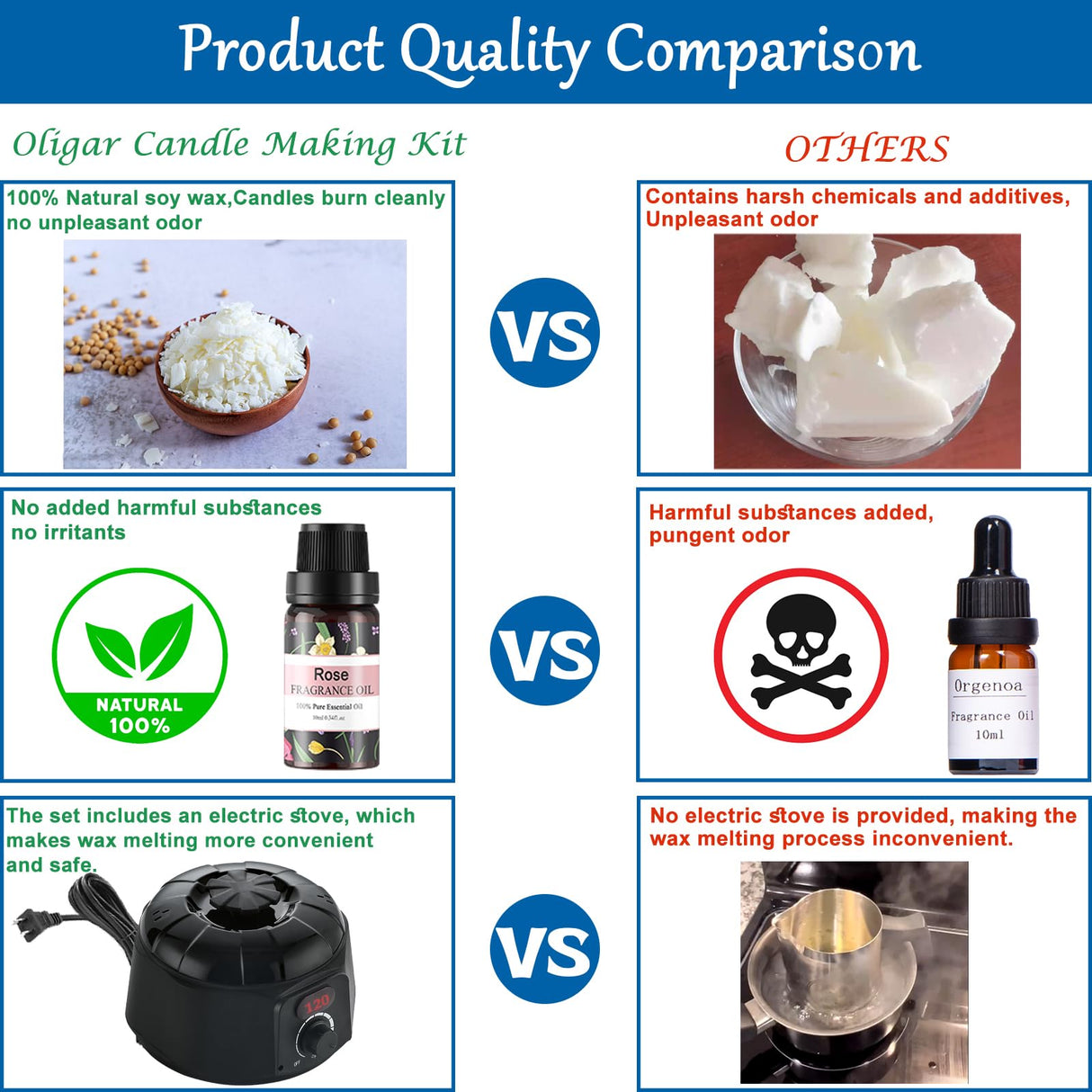 Oligar Complete Candle Making Kit with Wax Melter, Candle Making Supplies, DIY Arts&Crafts Kits Gift for Beginners,Adults,Kids,Including Wax Melter,Rich Scents,Dyes,Candle Tins,SoyWax,Wicks Oligar