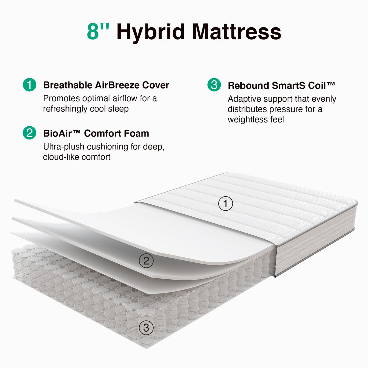 Novilla Queen Mattress, 8 Inch Queen Size Mattresses in a Box with Smarts™ Coil for Pressure Relief, Medium Plush Foam and Spring Hybrid Colchones with CertiPUR-US Certified for Kids Novilla