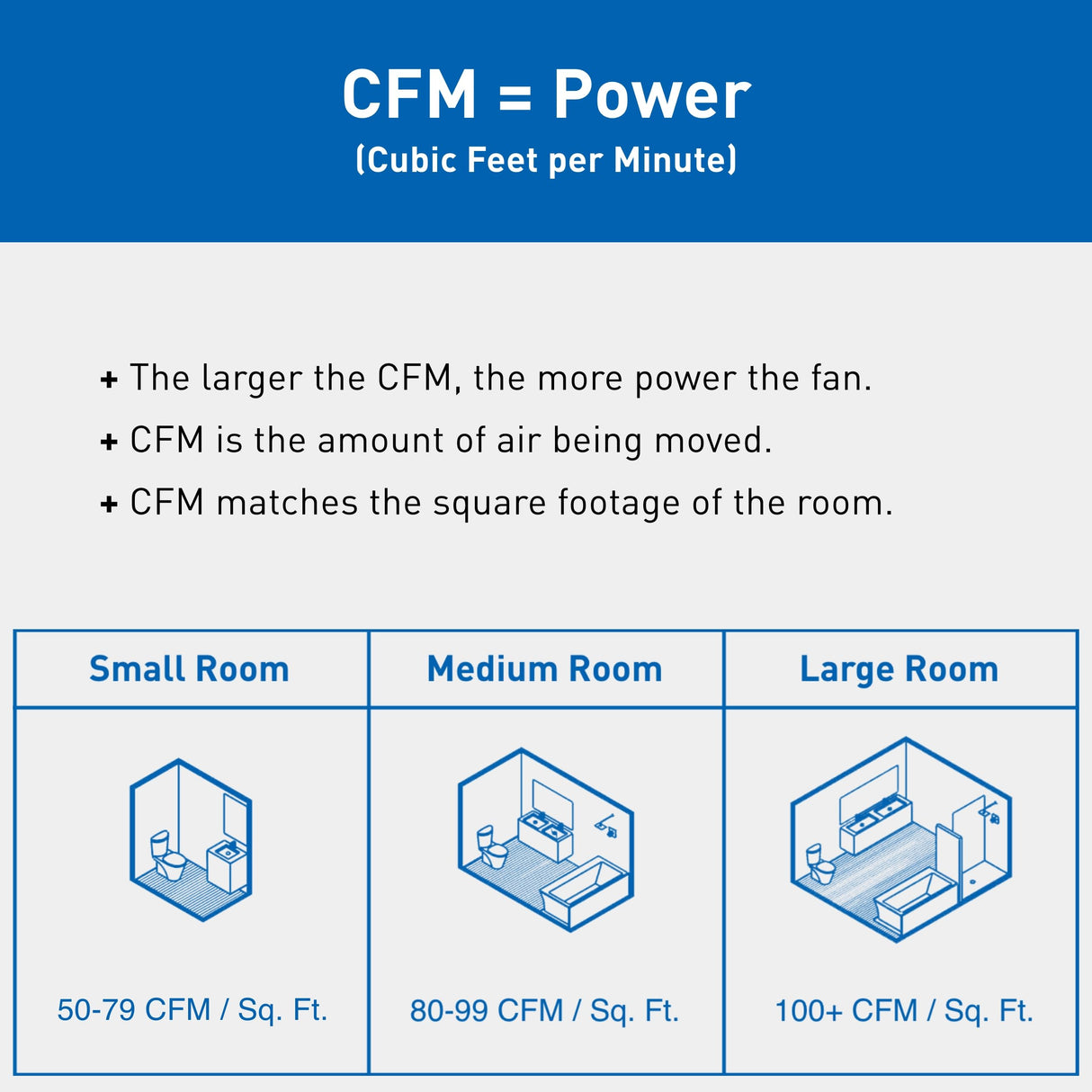 Panasonic FV-0511VFL1 WhisperFit DC Retrofit Ventilation Fan with Light, Dimmable LED Light and Nightlight, 50, 80 or 110 CFM, Quiet Energy Star Certified Energy-Saving Ceiling Mount Fan Panasonic