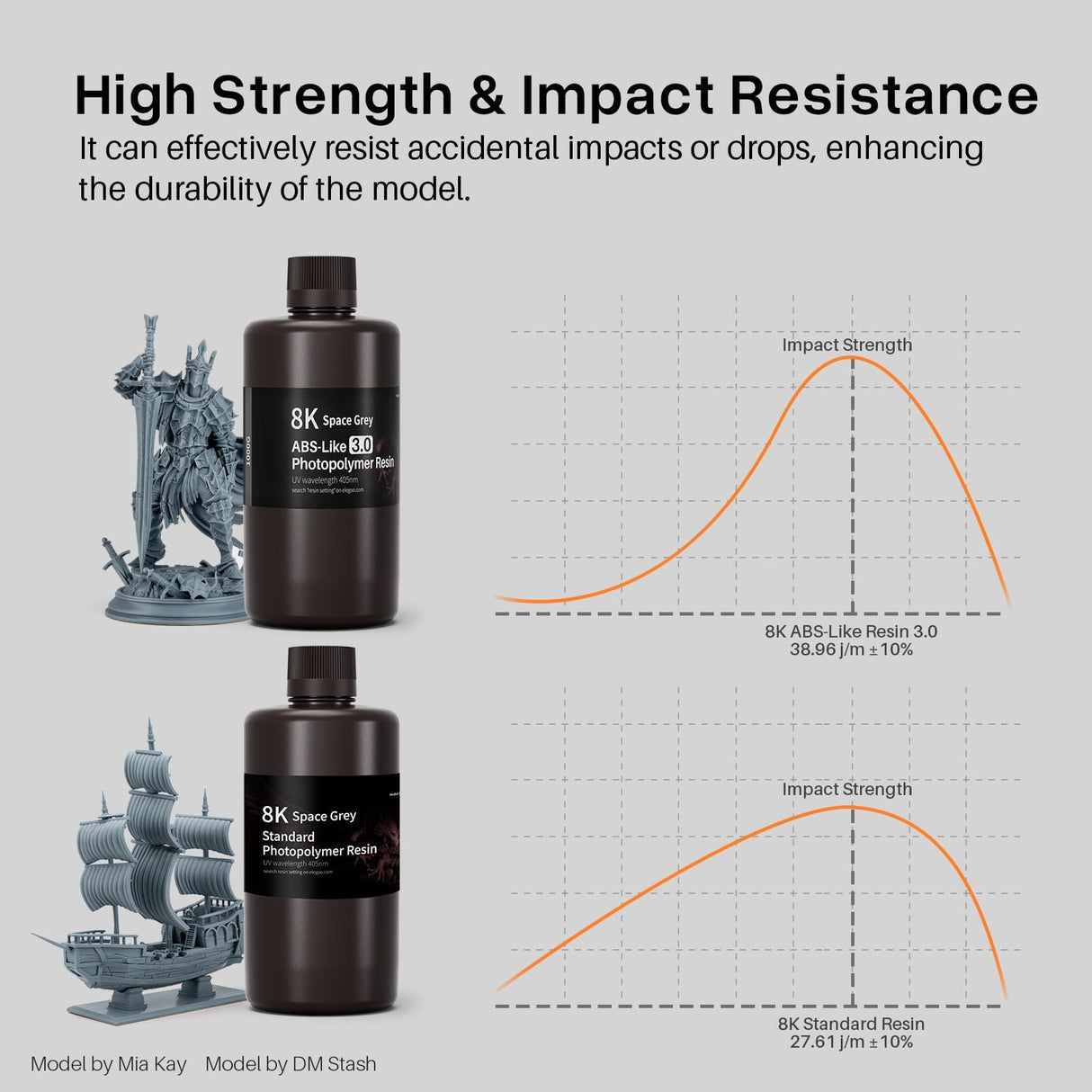 ELEGOO Upgraded 8K ABS-Like 3.0 Resin, High Toughness, Fast Curing 405nm LCD UV-Curing Resin for 8K/12K/14K MSLA/DLP/LCD 3D Printers - Space Grey 2000g ELEGOO