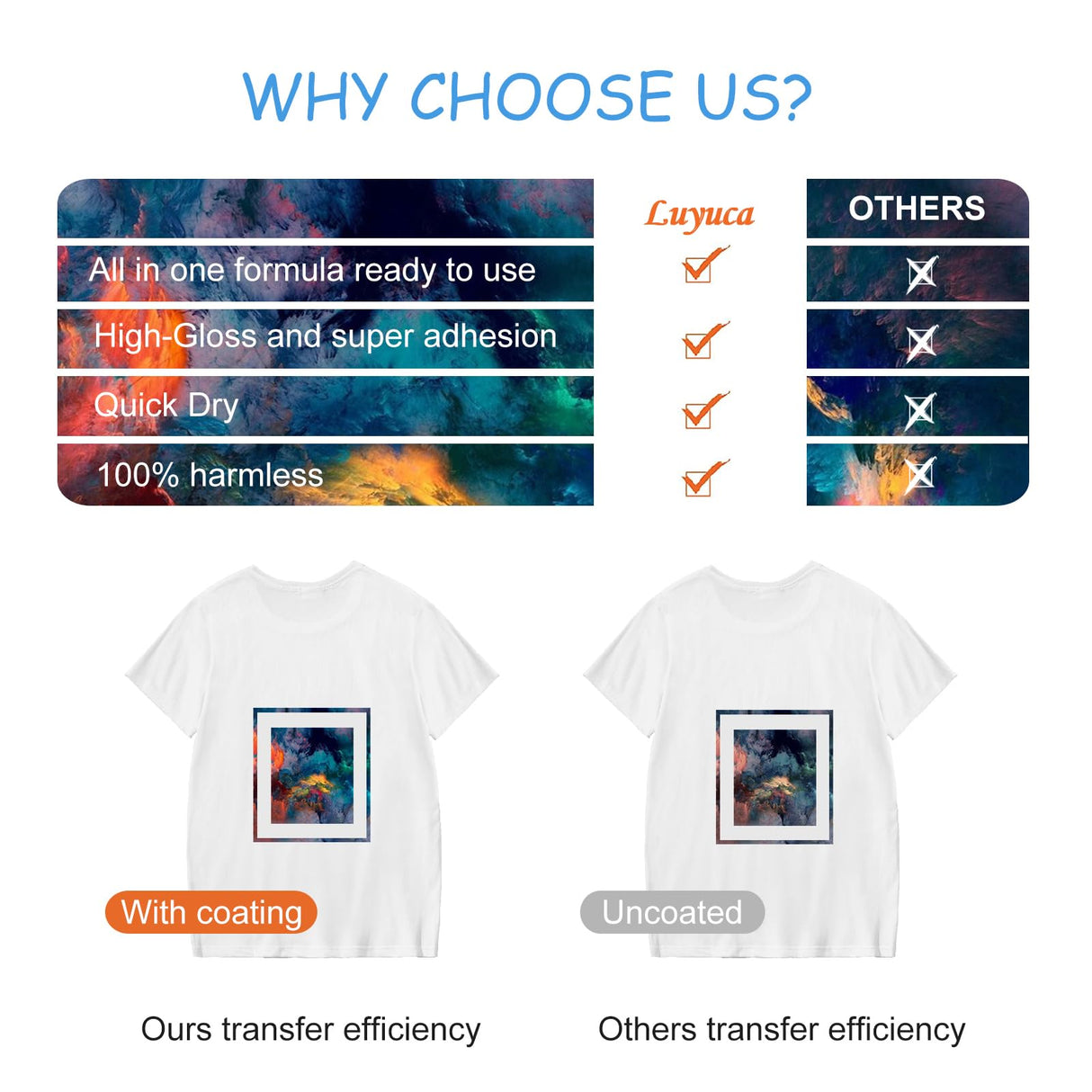 Luyuca Sublimation Spray, 2PC 100ML Sublimation Coating Spray for Cotton Shirts, Canva Coating Liquid, Quick Dry, Super Adhesion, Waterproof, High Gloss Luyuca