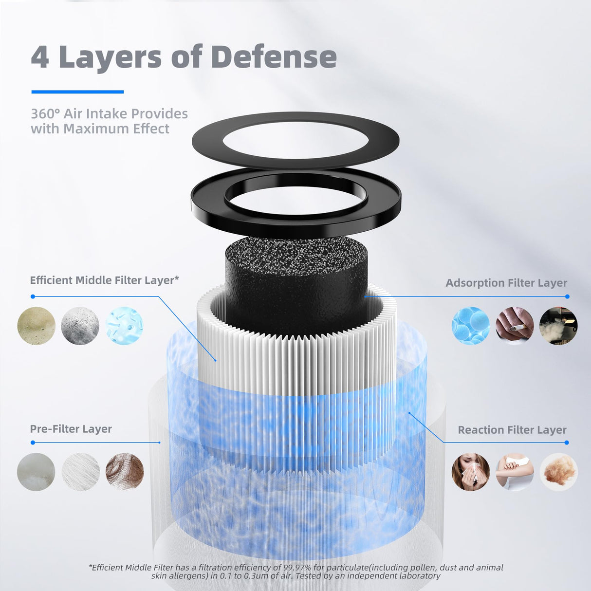 AROEVE MK01 & MK06 Air Filter Replacement 4-in-1 Air Filter for Smoke Pollen Dander Hair Smell Suitable- Standard Version(2 Pack) AROEVE