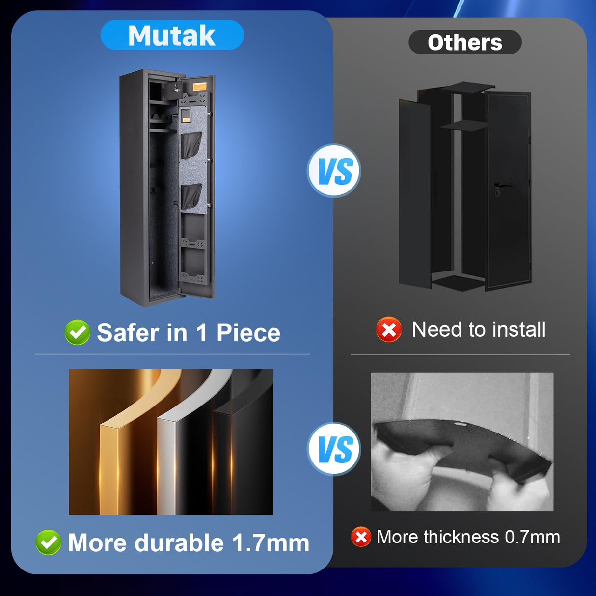 Mutak 4-5 Rifle Gun Safe for Home Rifle and Pistols, Large Capacity Biometric 5 Rifle Safe & 5 Pistols Racks, 4 Ways Quick Access, Gun Cabinet with Alarm & Bright LED (No Assembly Required) Mutak