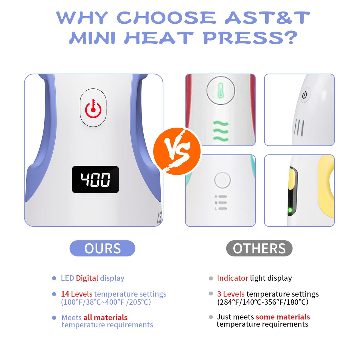 Heat Press Mini Heat Press Machine, Small Heat Press for T Shirts, Hats, Heating Transfer Projects,14 Levels Temperature Setting (White&Purple) AST&T