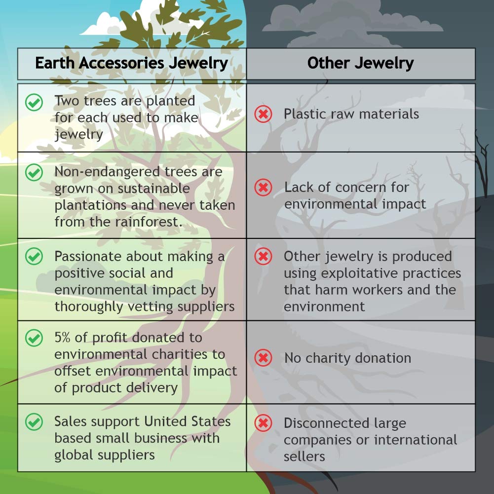 Earth Accessories Spike Taper Fake Gauges for Women or Men - Faux Gauge Earrings with Organic Wood and Surgical Steel - Fake Plugs Sold as a Pair in Black or Brown Earth Accessories