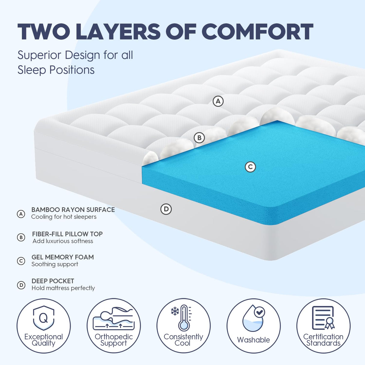 ELEMUSE King Size Dual Layer 3 Inch Memory Foam Mattress Topper, 2 Inch Cooling Gel Memory Foam and 1 Inch Thick Soft Pillow Top Mattress Pad Cover for Back Pain Relief, Bed Topper for Side Sleep ELEMUSE