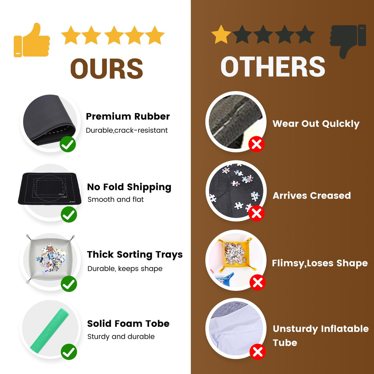 Lwoeo Jigsaw Puzzle Mat Roll Up 1000 Pieces, Smooth Top Saver Pad 34.6" x 22.8" with 6 Sorting Trays & Travel Storage Bag for Sorting Table, Board, Portable Puzzles Matt Rollup Non-Slip Rubber Bottom Lwoeo