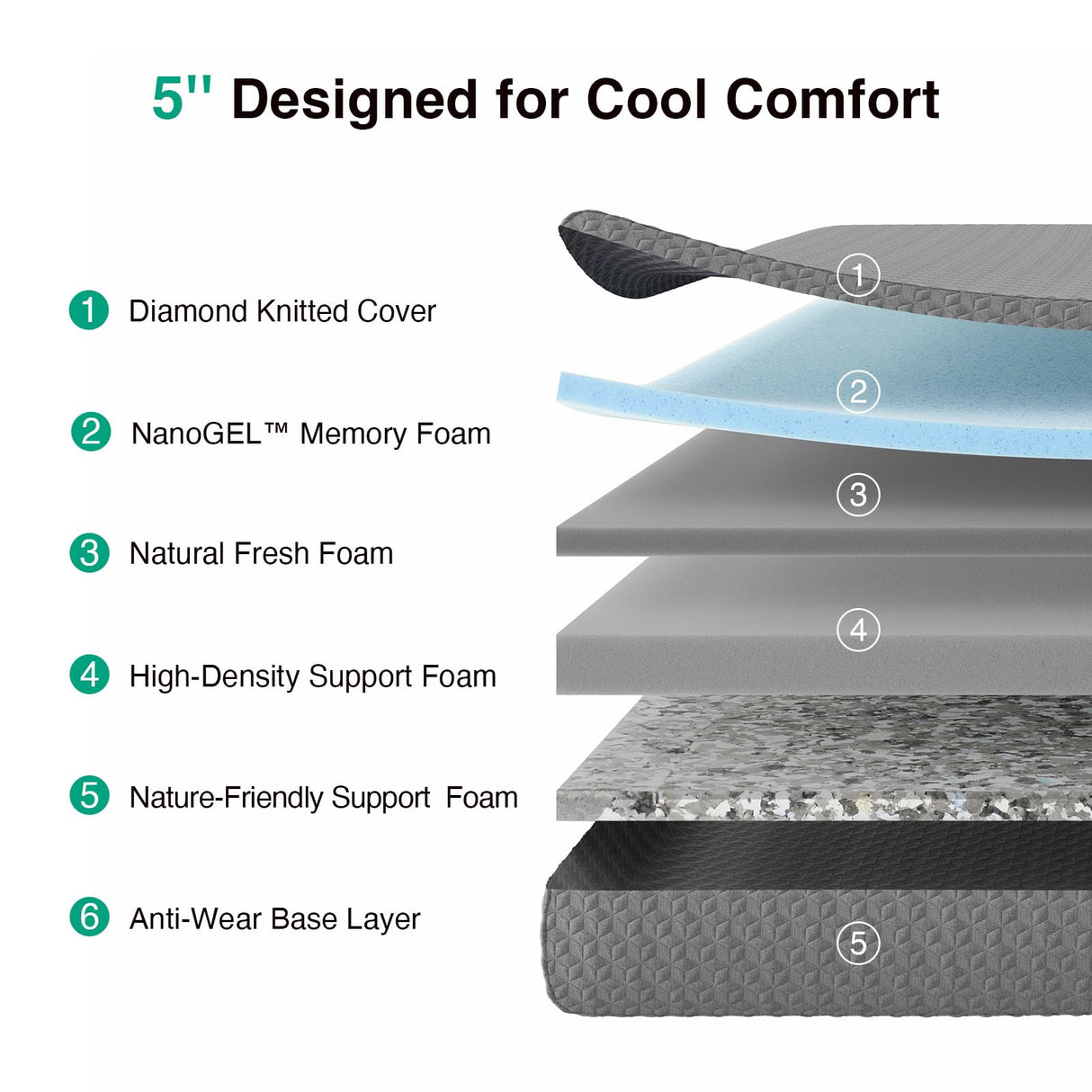 Novilla Full Size Mattress, 5 Inch Mattress Full Size Memory Foam with Gel-Infused & Airflow Wave-Cut Foam for Cool Touch & Pressure Relieving Mattresses in a Box CertiPUR-US Certified Novilla