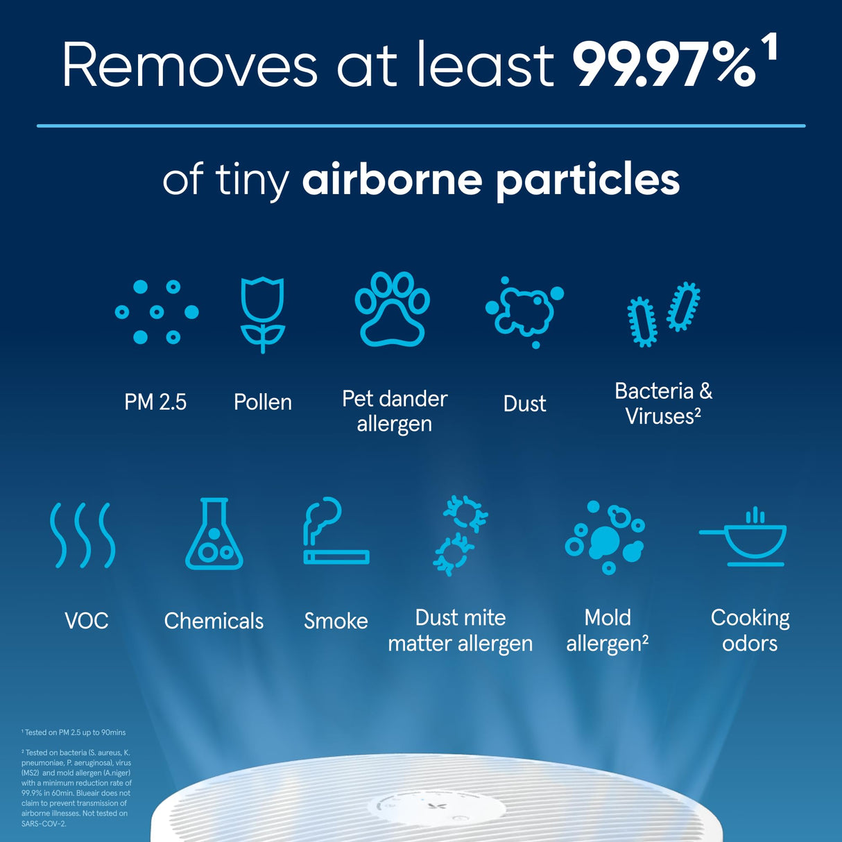 BLUEAIR Air Purifiers for Medium Rooms, Bedroom, Kitchen, Cleans 1,858 sqft in one hour, HEPASilent Smart Air Cleaner for Home, Pets, Allergies, Virus , Dust, Mold, Smoke - Blue Pure 311i Max Blueair