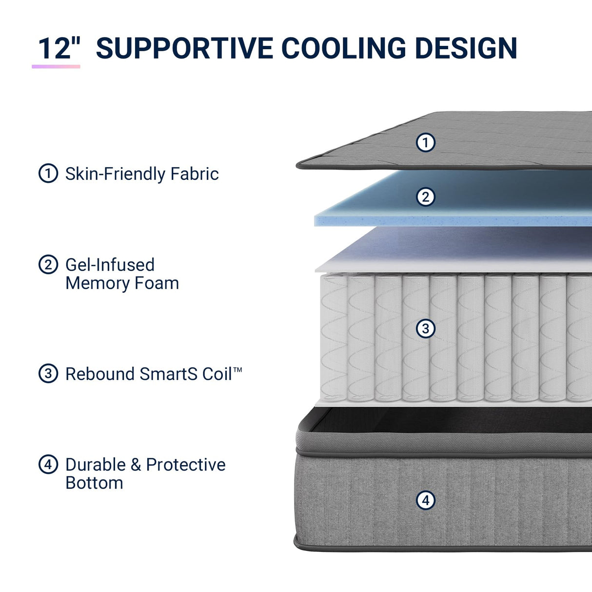 Avenco Twin Mattress, 12 Inch Twin Size Mattress in a Box, Medium Firm Hybrid Mattresses with Smarts™ Coil and Gel Memory Foam for Cool Night Sleep & Pressure Relief, CertiPUR-US Certified Avenco