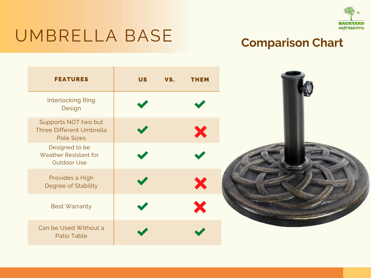 BACKYARD EXPRESSIONS PATIO · HOME · GARDEN 911554 21 Pound Umbrella Base, Bronze BACKYARD EXPRESSIONS PATIO · HOME · GARDEN