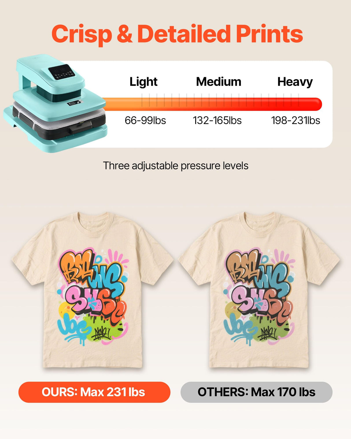 VEVOR Auto Heat Press Machine, 15 x 15 inch, T-Shirt Press Machine with Auto Release and Adjustable Pressure, Digital Display, Rapid Heating, for Sublimation, Vinyl, Heat Transfer Projects, Green VEVOR