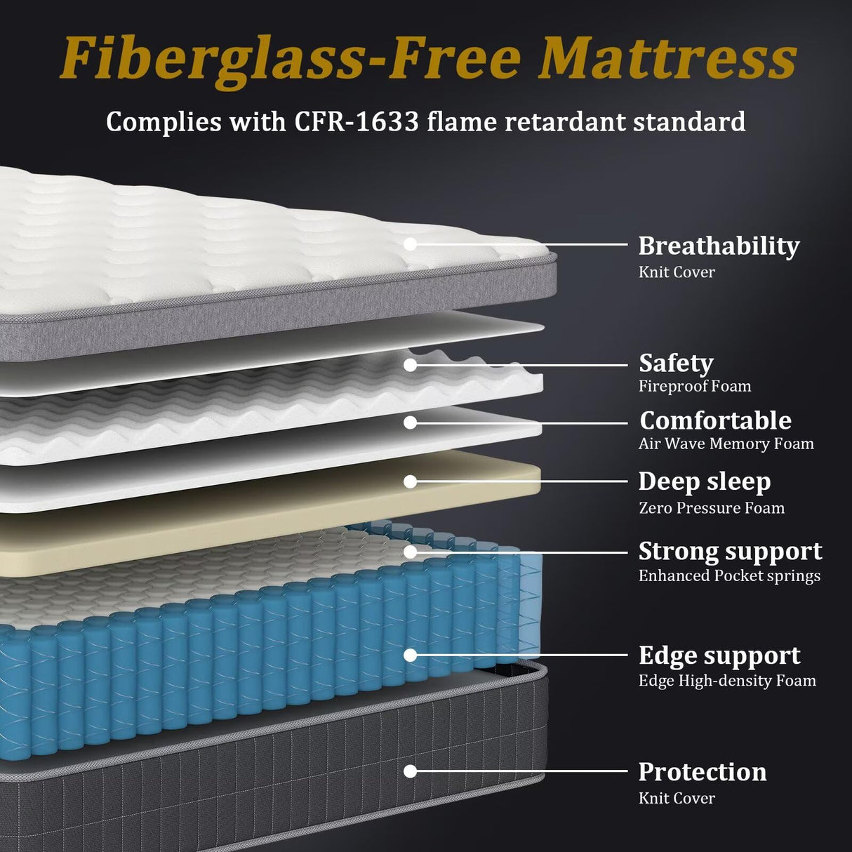 inight Twin Mattress 12 Inch, Individual Wrapped Pocket Springs Zoned Hybrid Mattress with Gel Memory Foam, Ergonomic Pressure Relief, Enhanced Edge Support, Breathable Comfort Night, 365-Night Trial inight