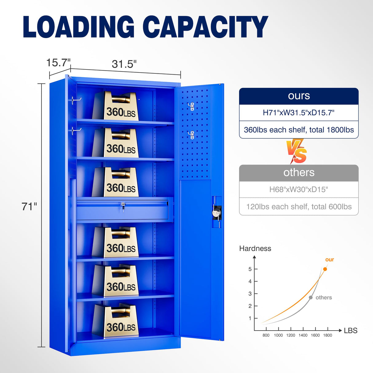 Yizosh Metal Garage Storage Cabinet with Locking Doors and Drawers, Heavy Duty Steel Tool Cabinet with Pegboard, 71" - Lockable Cabinets for Garage, Warehouse, Basement (Blue) Yizosh