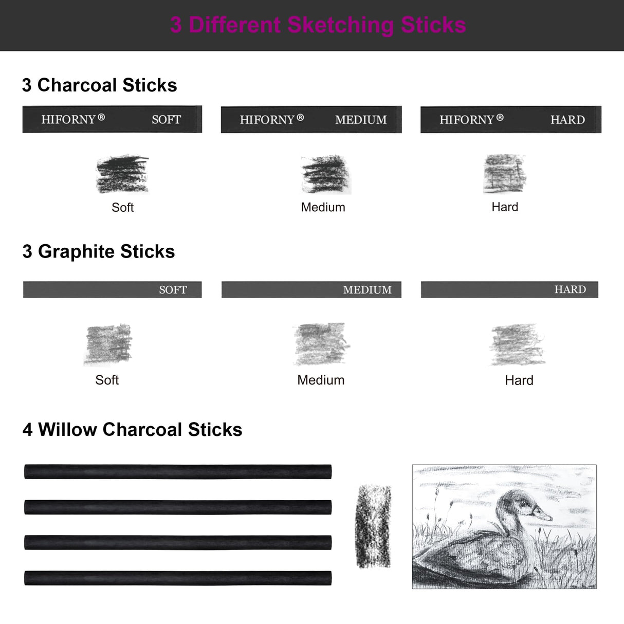 HIFORNY 76 PCS Drawing Set Sketching Kit,Sketch Pencils Art Supplies with Graphite,Charcoal,Blending Tools & Accessories,Portable Zippered Travel Case for Artists & Beginners HIFORNY