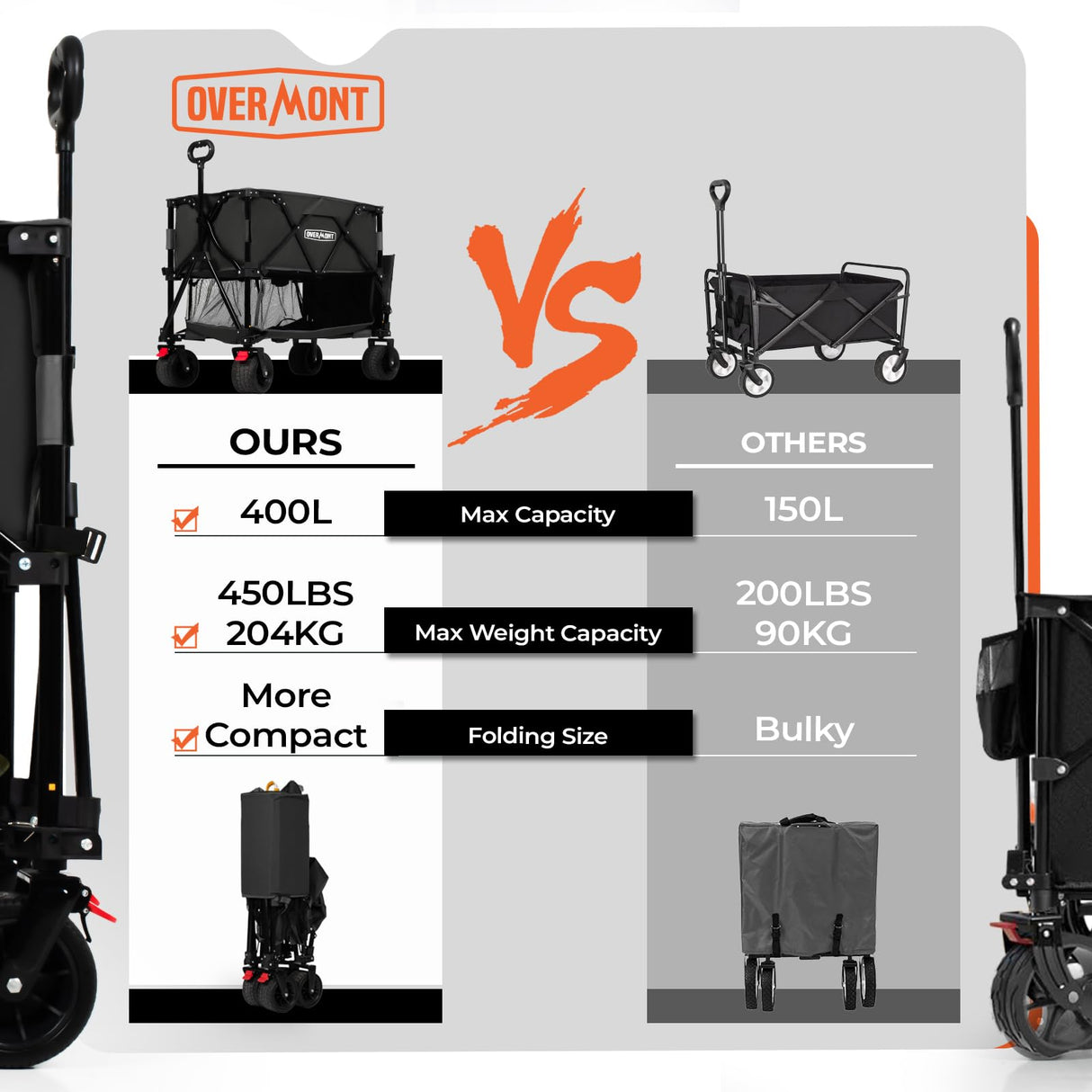 Overmont 400L Foldable Double Decker Wagon - Large Capacity Collapsible Wagon Cart- 52" Extra Long Extender - All-Terrain Big Wheels for Camping, Football Game, Sports Events, Support Up to 450lbs Overmont