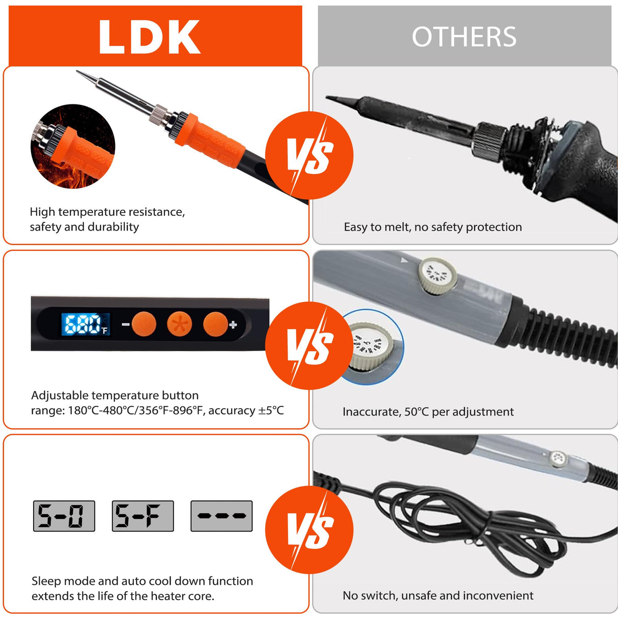 LDK Soldering Iron Kit, 100W Digital Soldering Iron Cautin for Electronics, Soldering Iron Pen Soldering Gun Jewelry Welding Kit with 5pcs Tips, Stand, Solder, Solder Paste, Solder Sucker, Tweezers LDK
