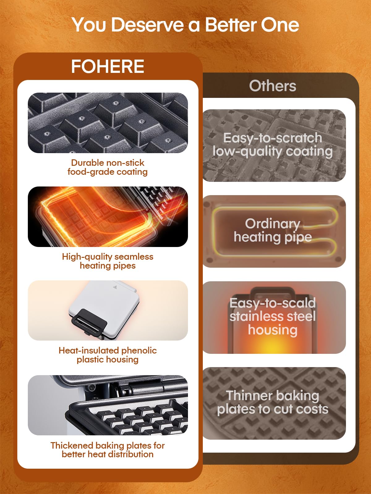 FOHERE Belgian Waffle Maker 4 Slices, 1200W Square Waffle Iron, 5 Browning Levels, Nonstick Plates, Cool-touch Handle, Anti-scald, Anti-overflow, Indicator Lights, Recipe, White FOHERE