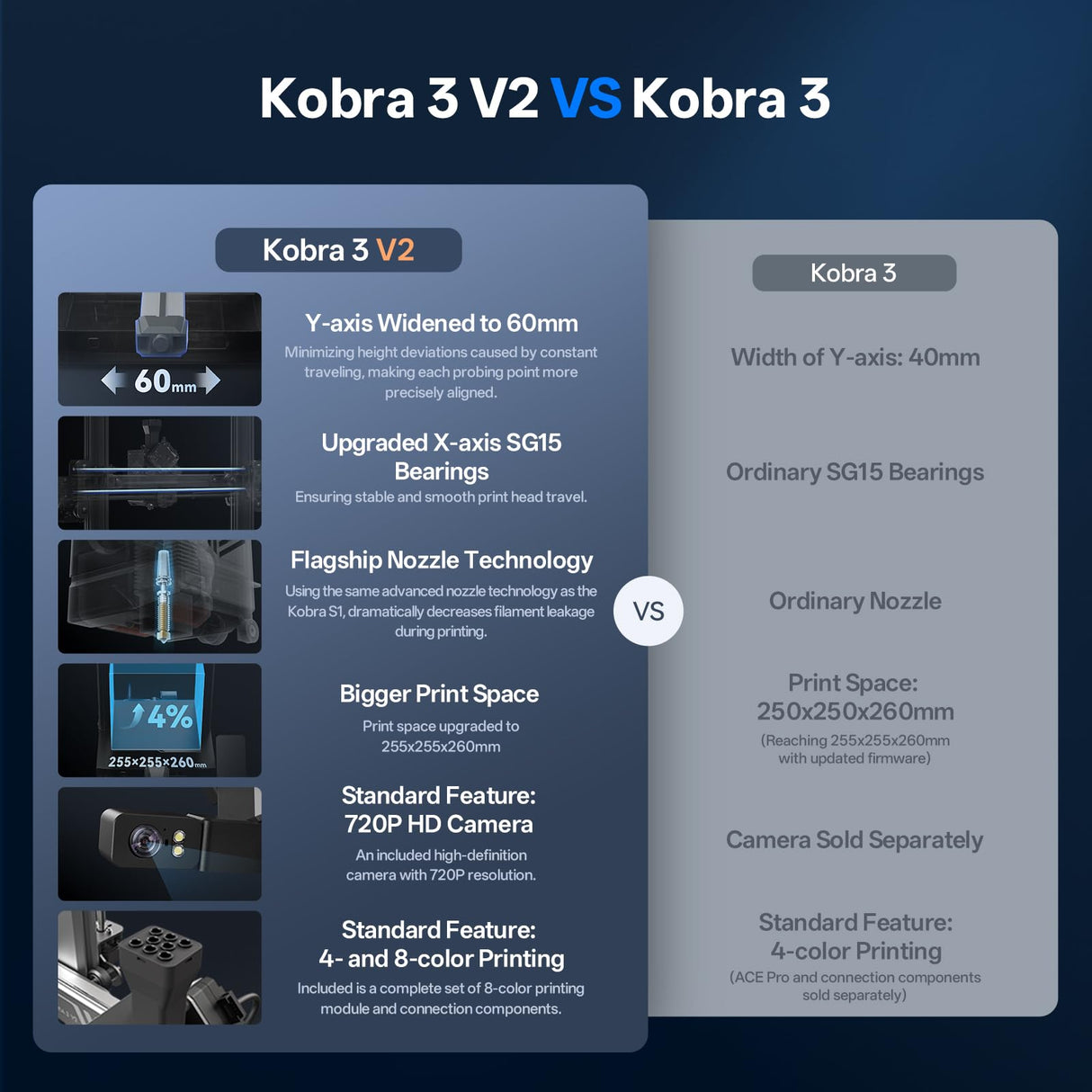 Anycubic Kobra 3 V2 3D Printer Only, New Upgrade AI Cameras Improved Auto-Leveling Max 600mm/s Print Speed Details Better, Multicolor 3D Printing Need with Additional ACE Pro 10.0'' x 10.0'' x 10.2'' ANYCUBIC