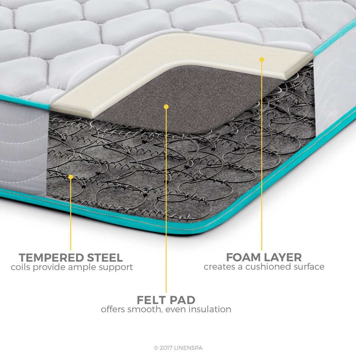 Linenspa 6 Inch Mattress - Firm Feel - Bonnell Spring with Foam Layer - Mattress in a Box - Youth or Kids Bed - Guest Bedroom - Durable and Breathable Support - Affordable - Queen Size Linenspa