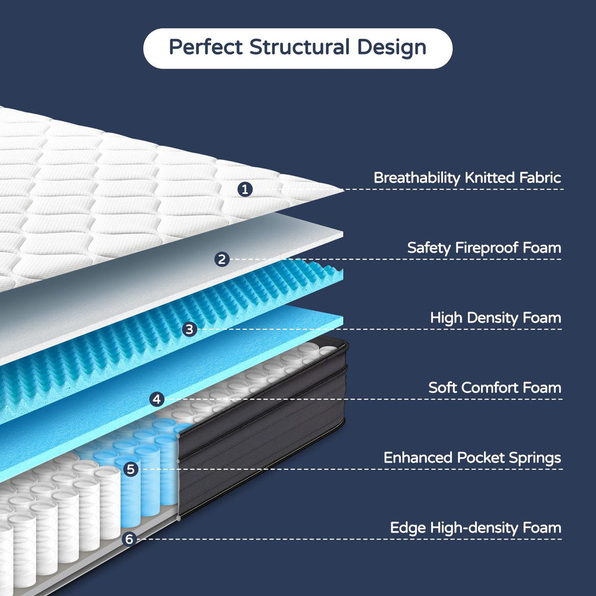 SIMARTH Full Mattress 10 Inch Memory Foam Hybrid Mattress with Motion Isolation and Pressure Relief, Strong Edge Support, Pocket Spring Full Size Mattres in a Box SIMARTH