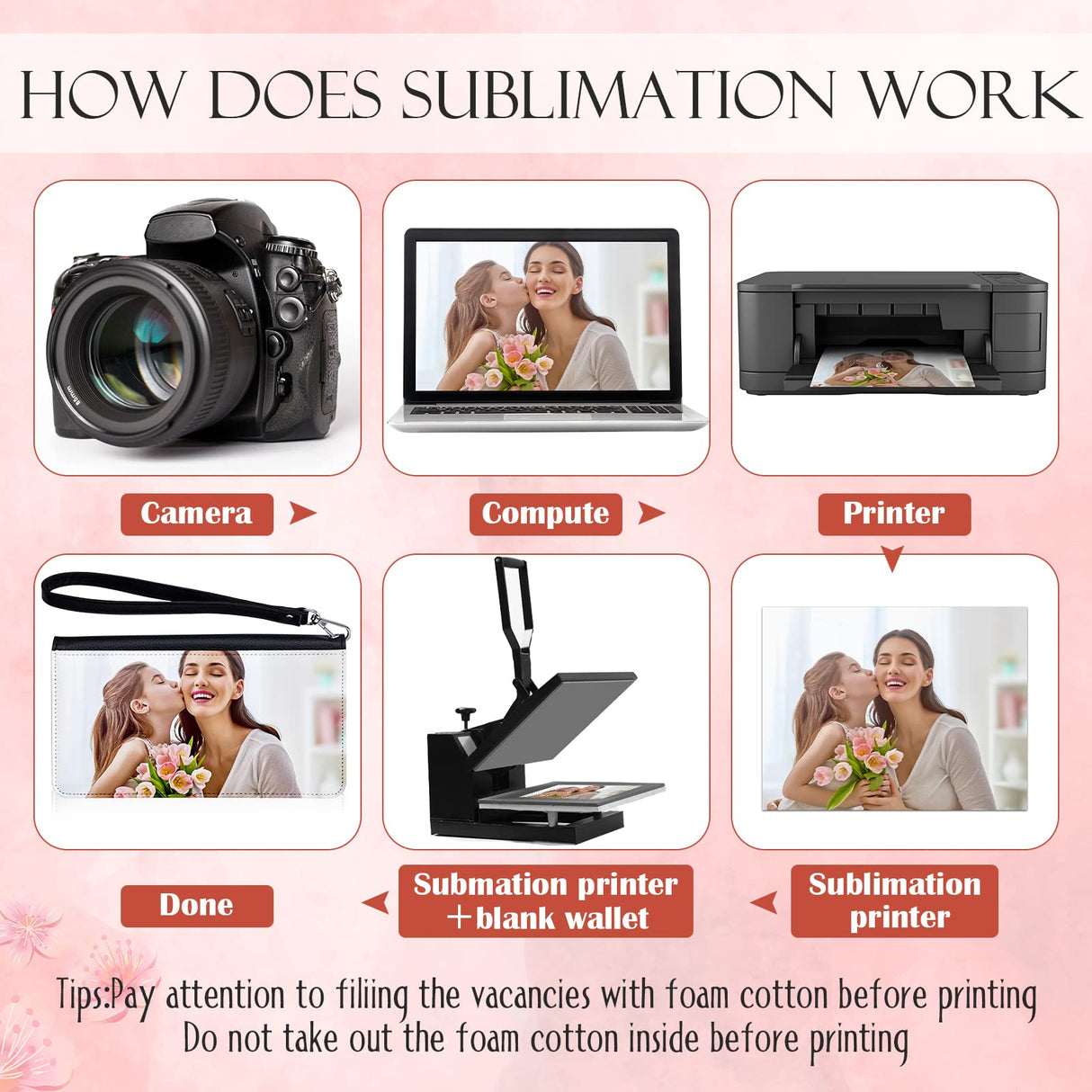 Sweetude Sublimation Wallet Leather Zipper Blank Card Holder Bag Women's Travel Clutch Wristband DIY Craft for Women Gift Office Travel Work Supplies (4 Pcs) Sweetude