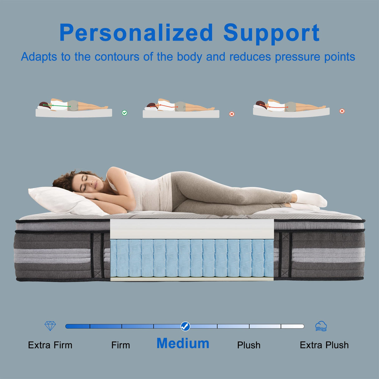 SURLUNKEYS 14 Inch Hybrid Mattress - Queen Size Mattress Medium Firm with Memory Foam, Individual Pocket Springs for Motion Isolation, Enhanced Edge Support, White SURLUNKEYS