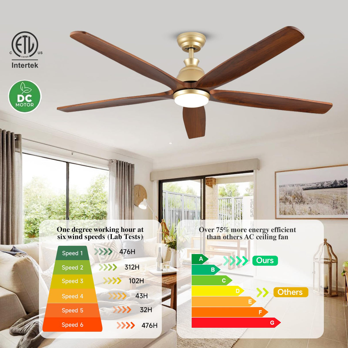 52 Inch Outdoor Ceiling Fans for Patios with Light, Large Airflow Ceiling Fan Indoor Exterior Ceiling Fan Damp Rated, Rustic Wood Ceiling Fan Gold for House Porch Gazebo Commercial, Quiet DC Motor YZEENM