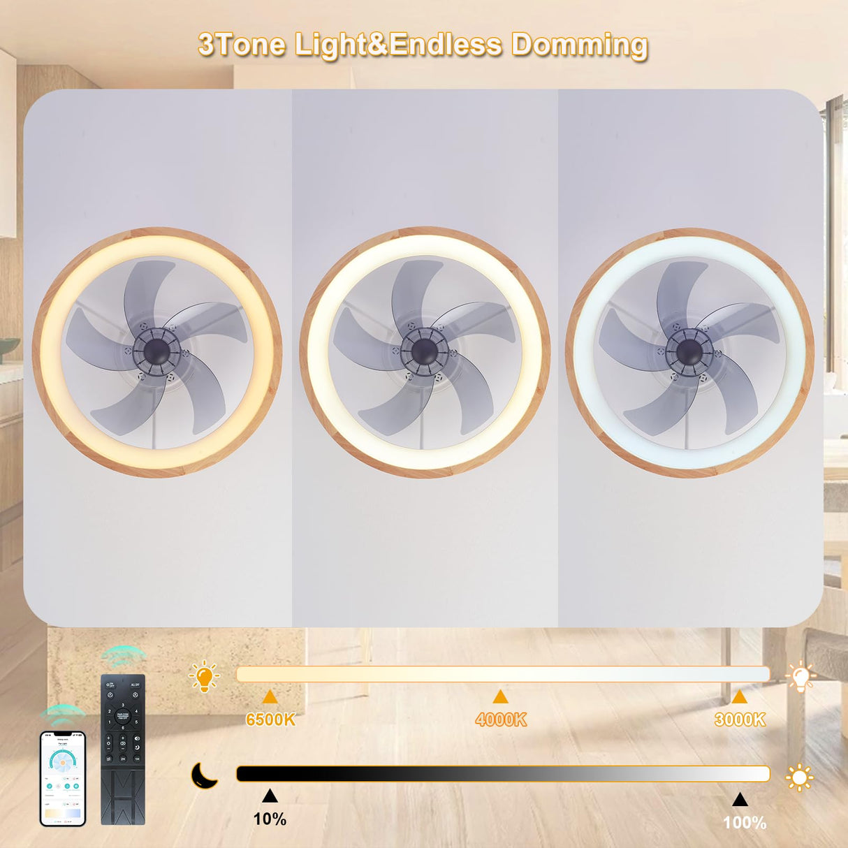 HUOGME Modern Low Profile Ceiling Fans with Lights and Remote, 20" Wooden Flush Mount Reversible Bladeless Ceiling Fans with Light,3000K-6000K Dimmable LED Timing and 6 Wind Speeds HUOGME