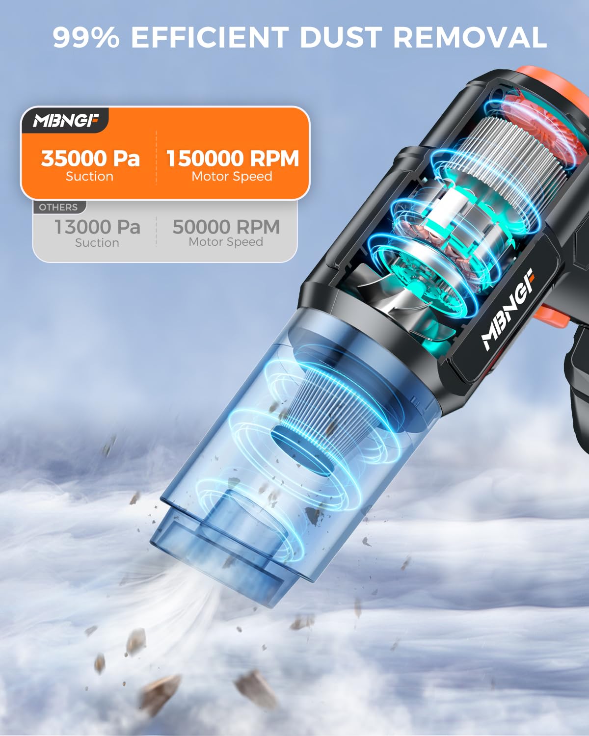 MBNGF Car Vacuum Portable Cordless, 35000PA High Power Suction & Blower, Wireless Handheld Vacuum Cleaner for Car, Home, Office, Pet(Ink Black) MBNGF