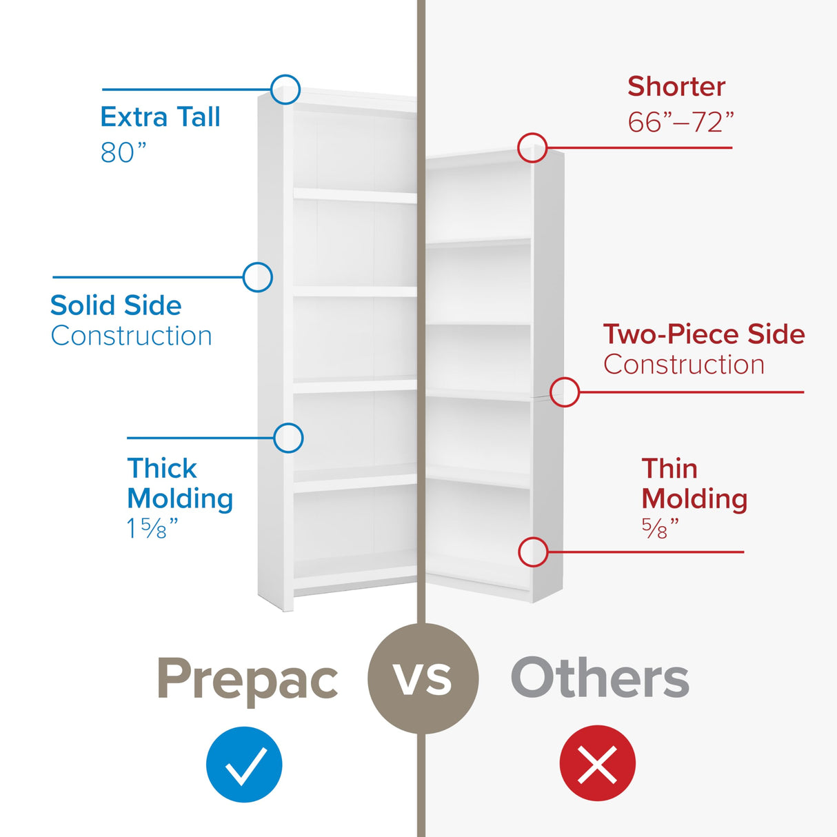 Prepac Moda 5-Tier Tall Wooden Bookcase, White Storage Cabinet, Display Cabinet, Bookshelf with Storage Shelves 31.75" W x 80" H x 12" D for Home Office, Living Room, Bedroom Organizer Prepac