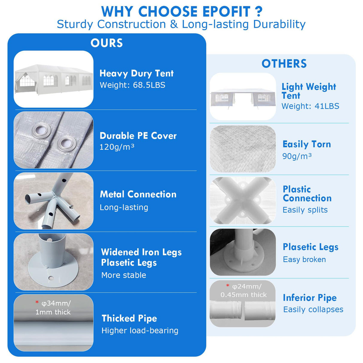 2025 Upgraded 10x30 Party Tent, Outdoor White Tents for Parties, Wedding, Large Canopy Tent with Walls, Big Event Gazebo Tent for Backyard, Garden, 8 Sidewalls EPOFIT