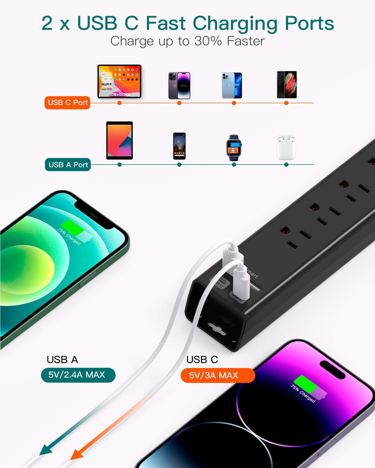 Surge Protector Power Strip - Extension Cord with 6 AC Outlets 4 USB (2 USB-C Ports), Flat Plug with Overload Surge Protection, Wall Mount, 5ft, Outlet Extender for Home Office Dorm Room Essentials Addtam