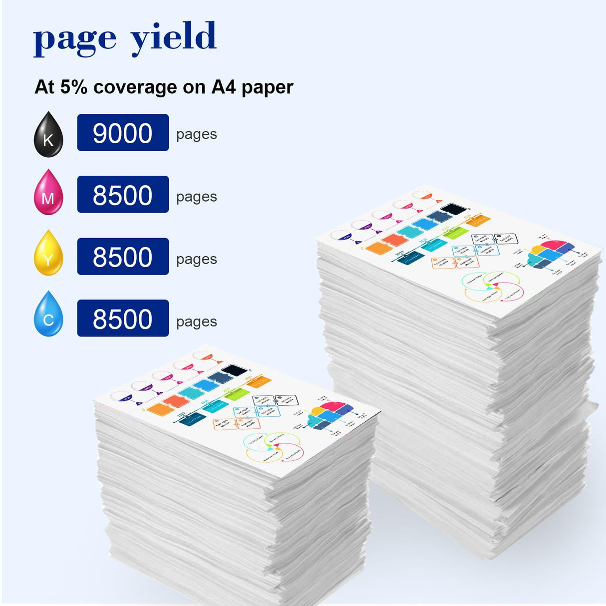 Pristar Compatible with HP 31 32XL Ink Bottle Set Compatible with HP Smart Tank 7301 7001 7602 5000 6001 5101 5102 5103 Plus 651 551 455 457 450 All-in-One Ink (165 ML 32XL Black Ink 100 ML 31 CMY Ink Pristar