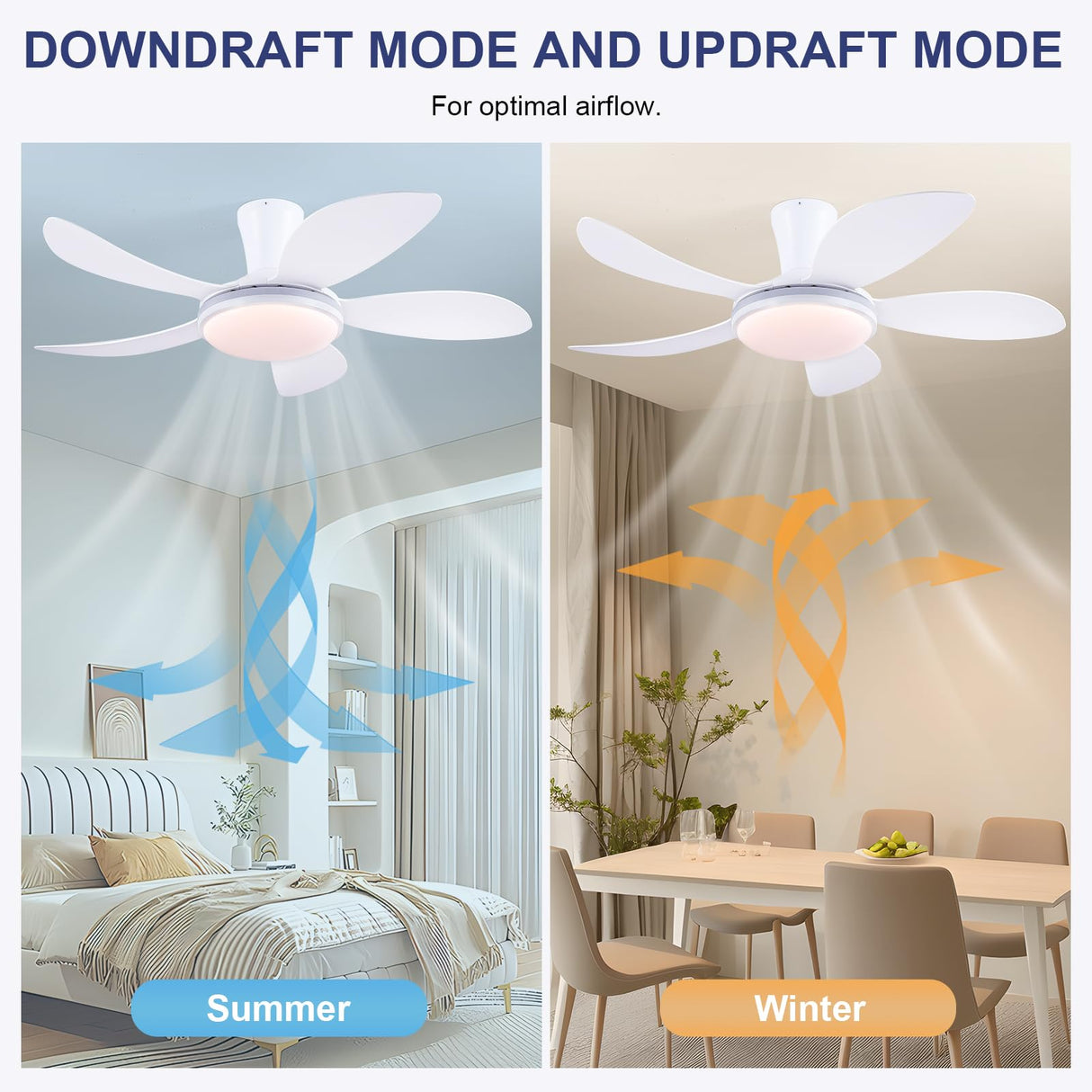 PHORUS RGB Ceiling Fans with Lights and Remote/APP,48" White Low Profile Ceiling Fans with Quiet Reversible DC Motor, Dimmable LED Ceiling Fans with 3 Colors 6 Speeds PHORUS